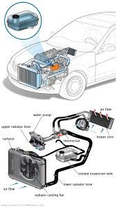 See P075A in engine
